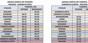 Jadwal Kereta Api Surabaya Yogyakarta