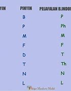 Translate Bahasa Mandarin Pinyin